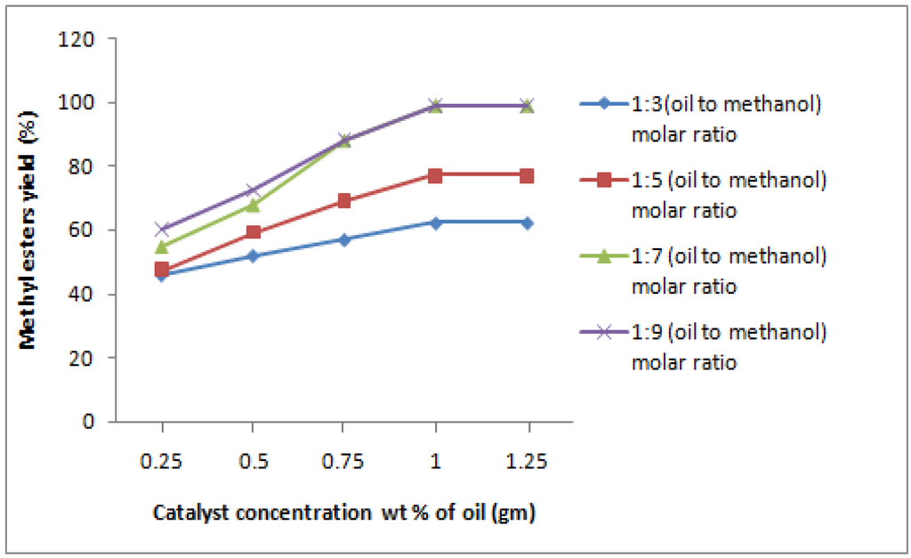 Energies 03 00043 g001 1024