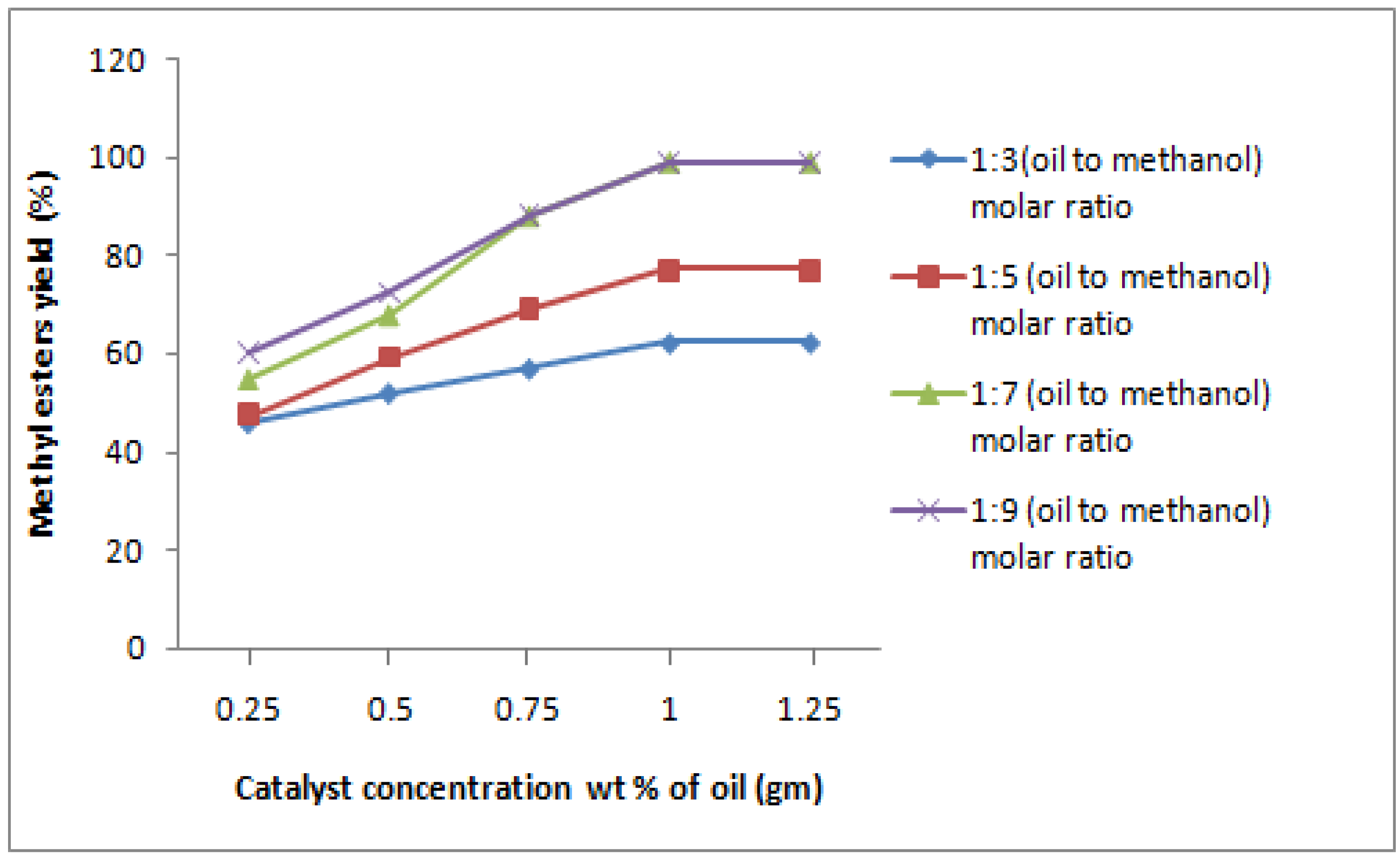 Energies 03 00043 g001