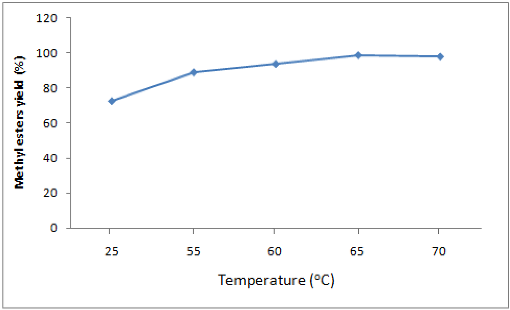 Energies 03 00043 g002 1024