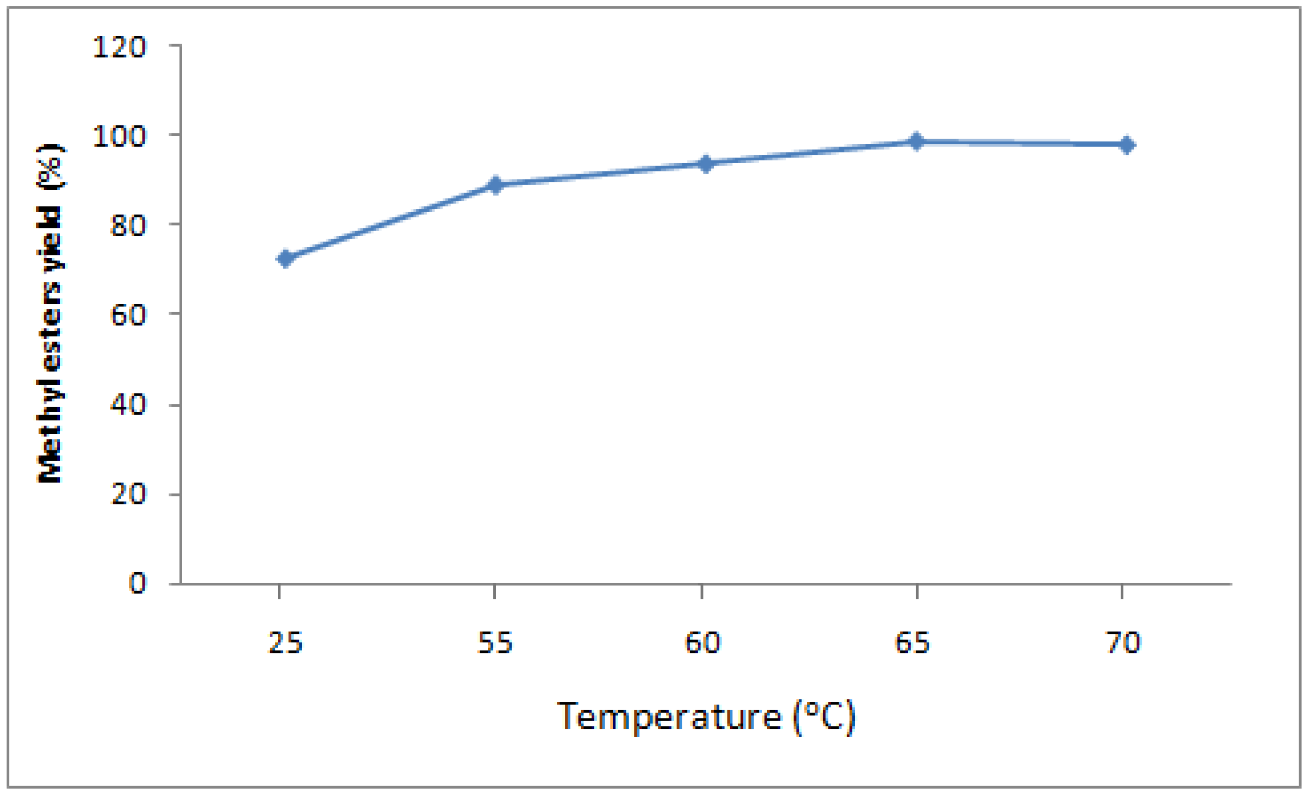Energies 03 00043 g002