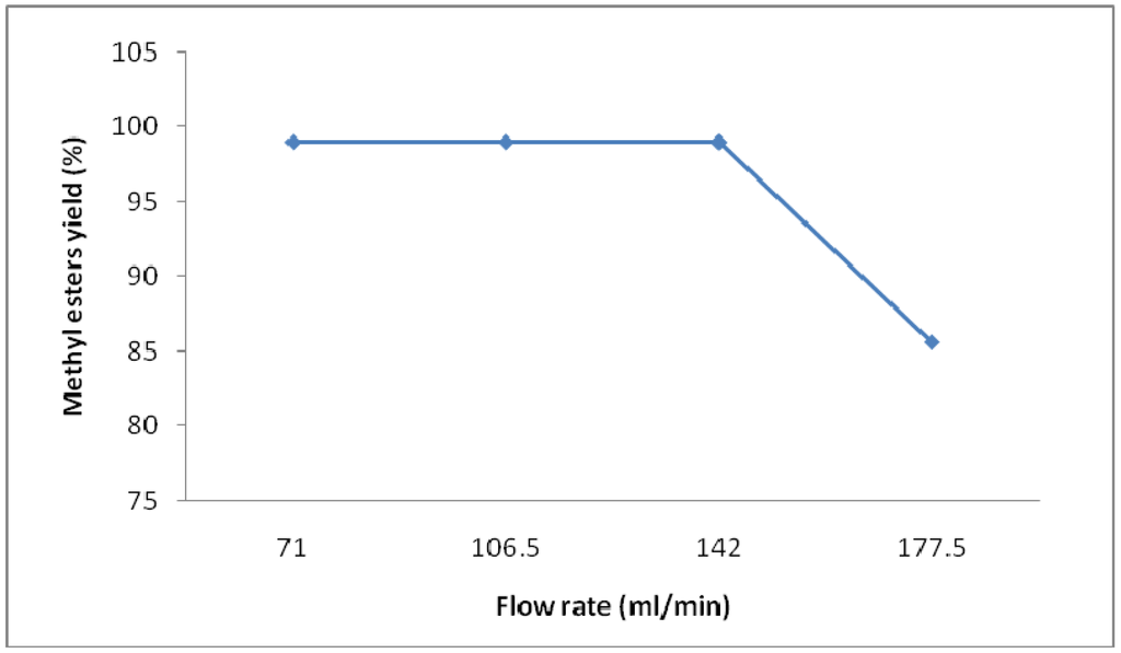 Energies 03 00043 g003 1024
