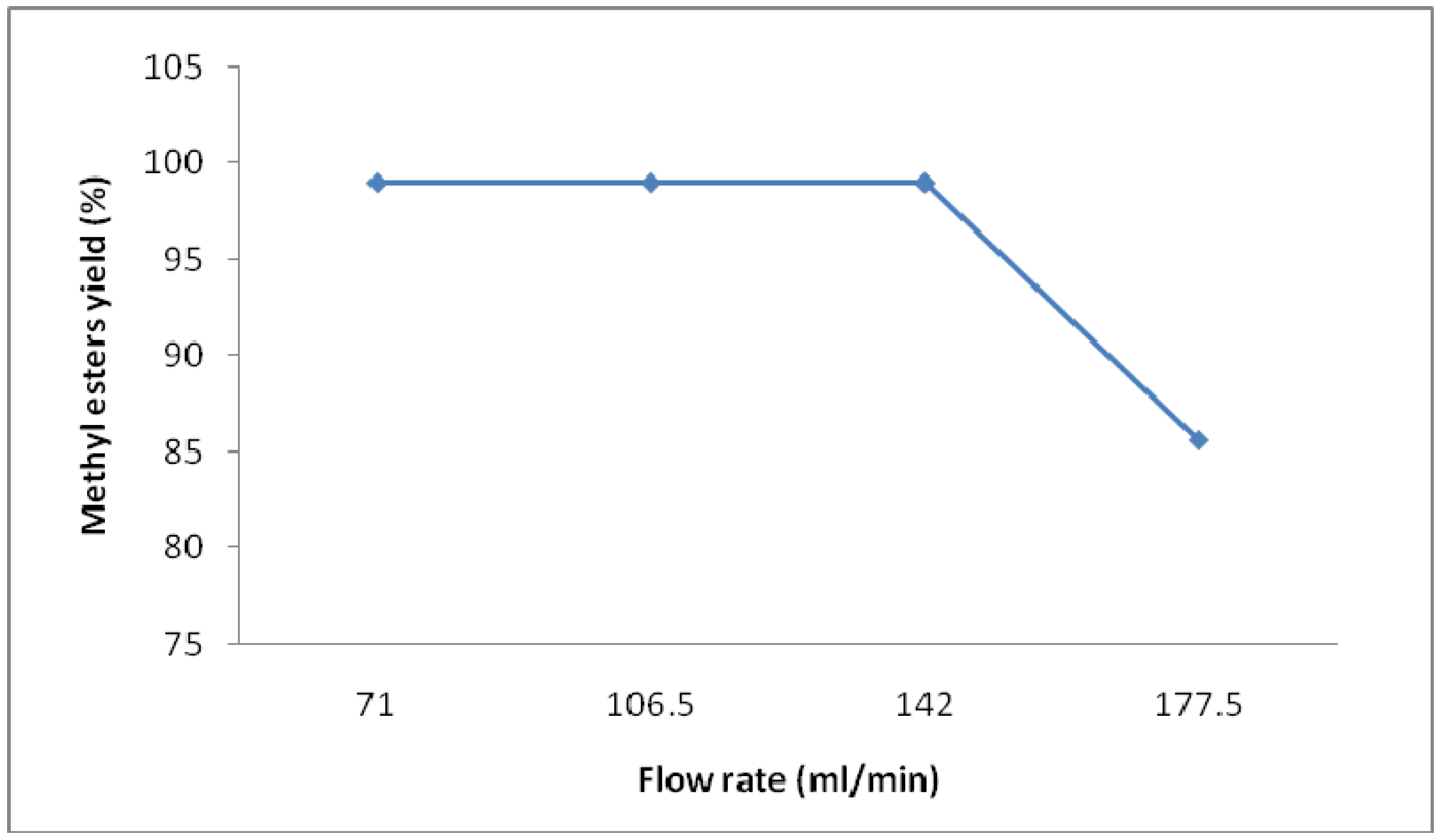 Energies 03 00043 g003