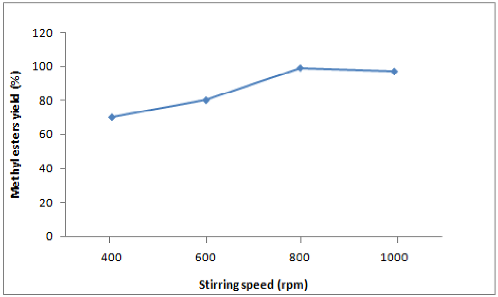 Energies 03 00043 g004 1024