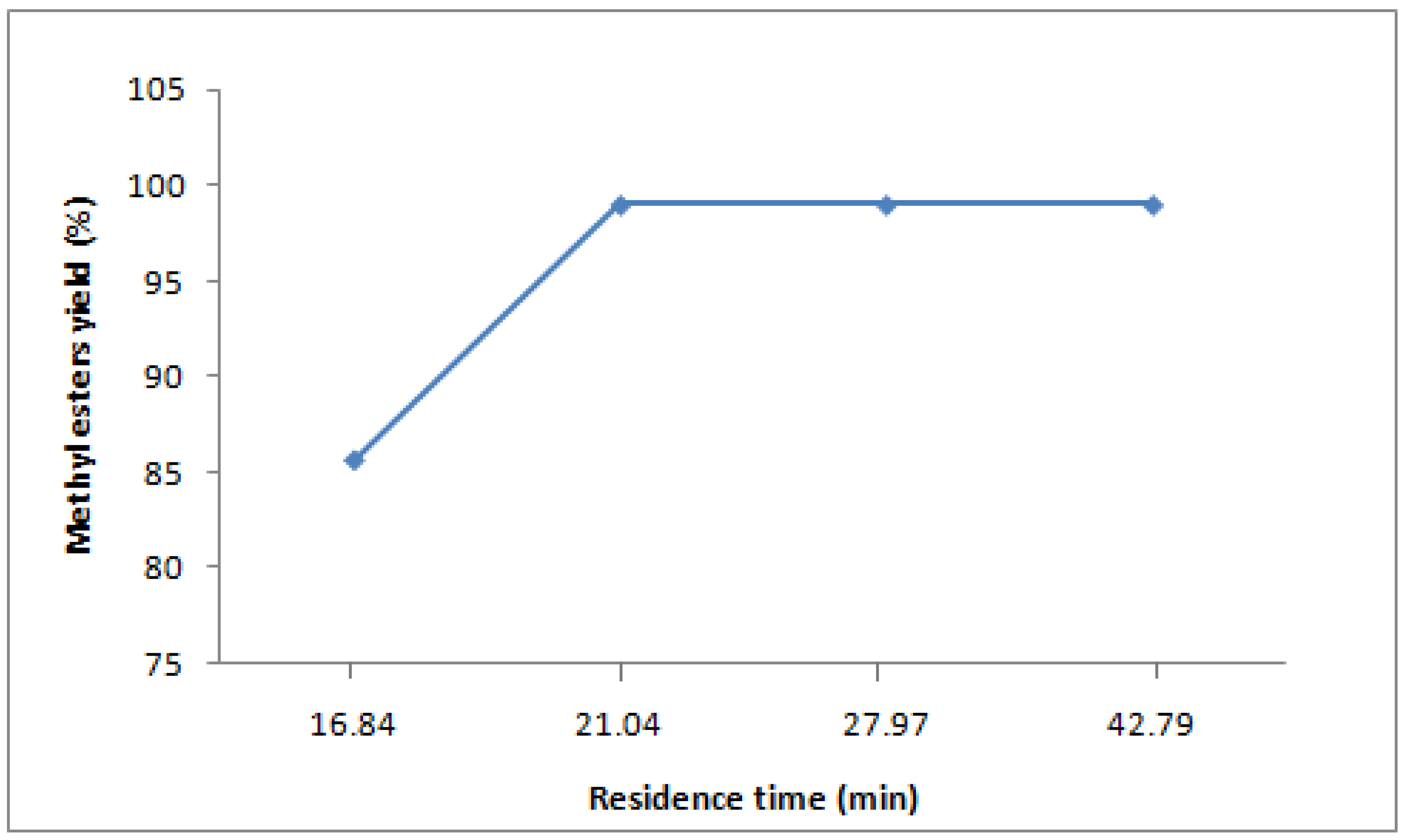 Energies 03 00043 g005