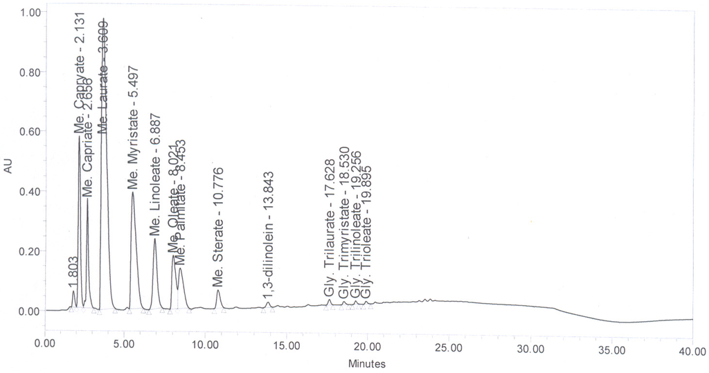 Energies 03 00043 g010 1024