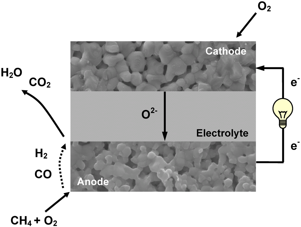Energies 03 00057 g003 1024