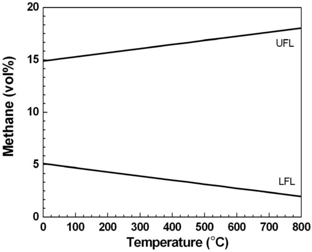 Energies 03 00057 g004 1024