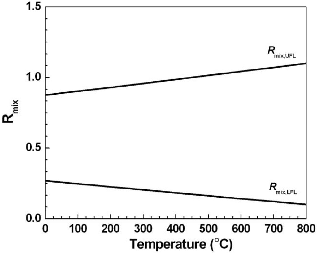 Energies 03 00057 g005 1024