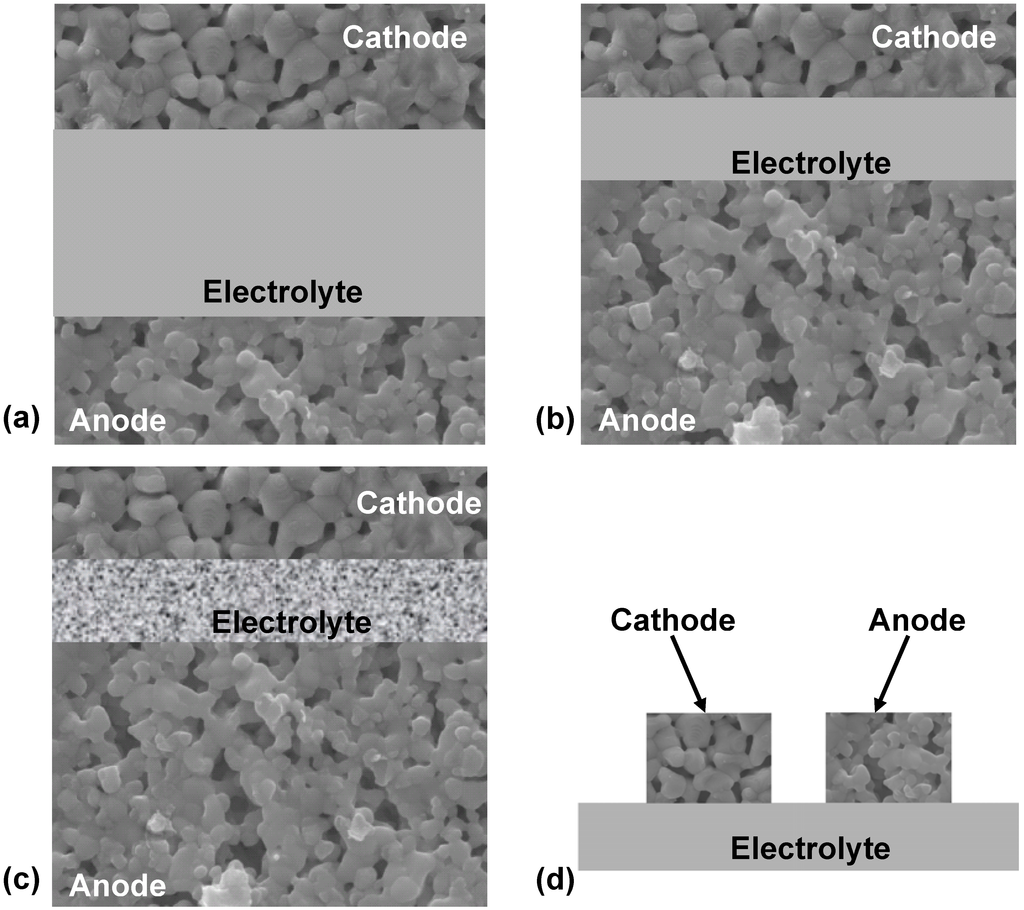 Energies 03 00057 g006 1024