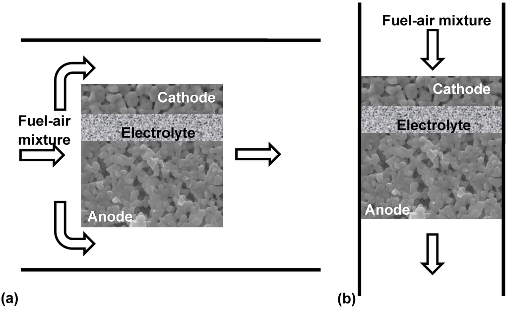 Energies 03 00057 g007 1024
