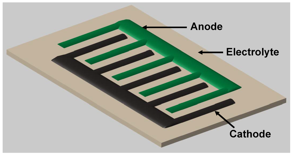 Energies 03 00057 g008 1024