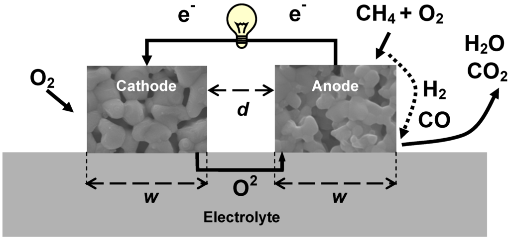 Energies 03 00057 g009 1024
