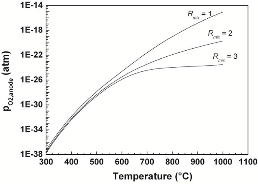 Energies 03 00057 g010 1024