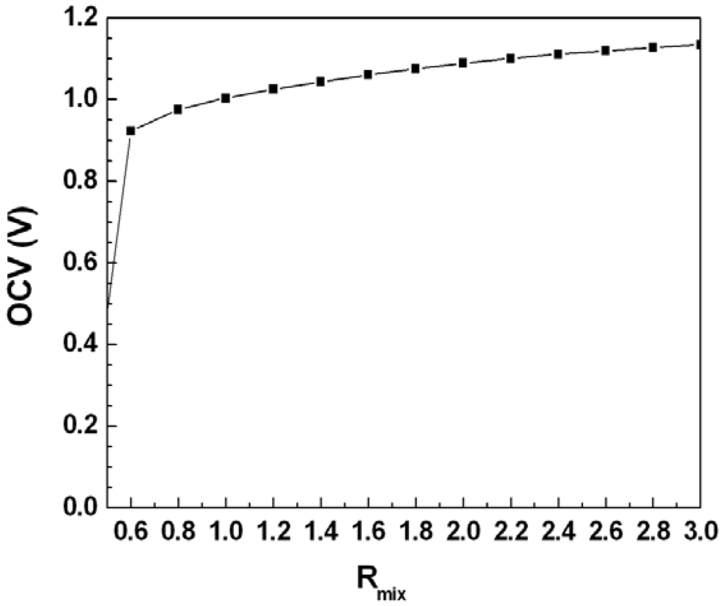 Energies 03 00057 g011 1024