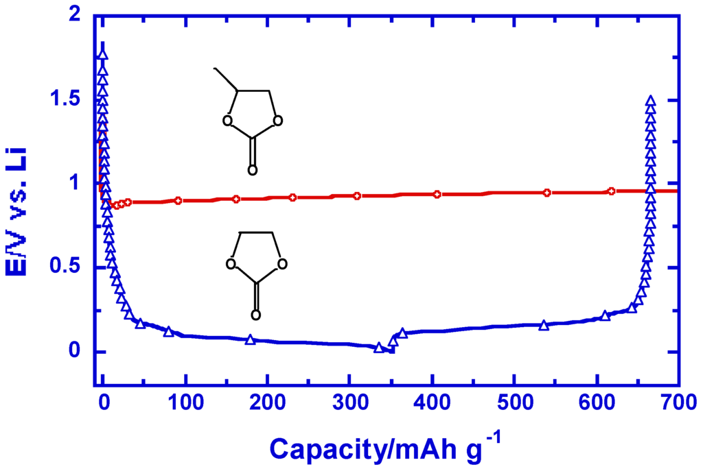 Energies 03 00135 g003 1024