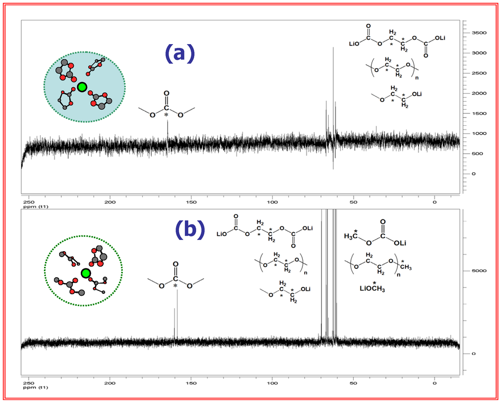 Energies 03 00135 g009 1024