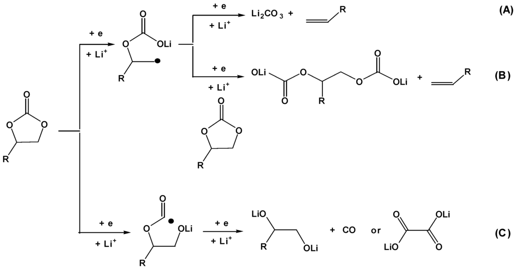 Energies 03 00135 g015 1024