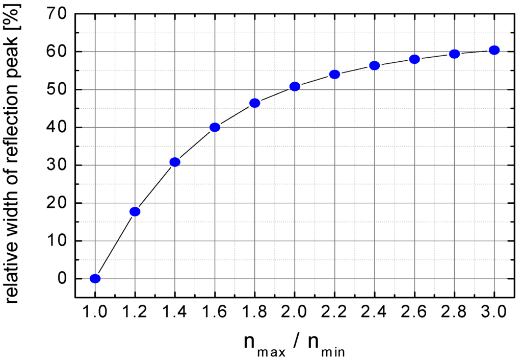 Energies 03 00171 g001 1024