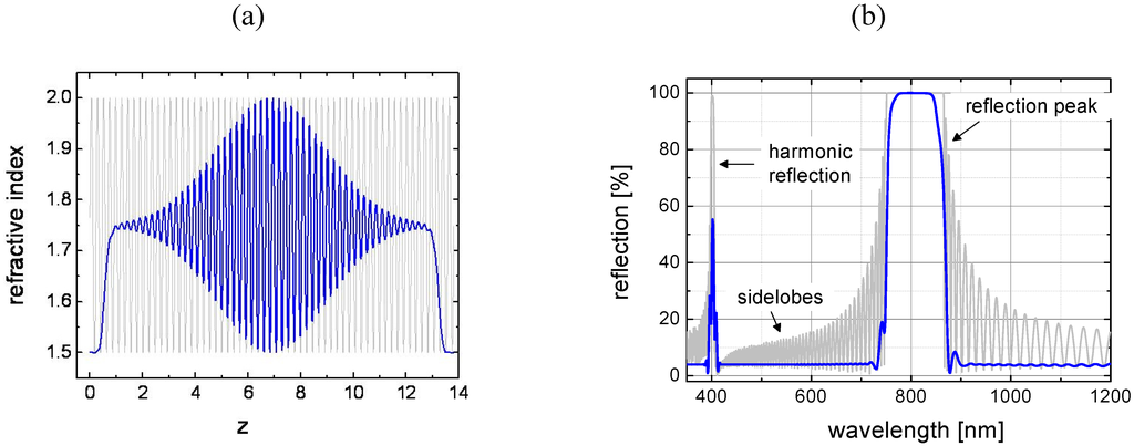 Energies 03 00171 g002 1024