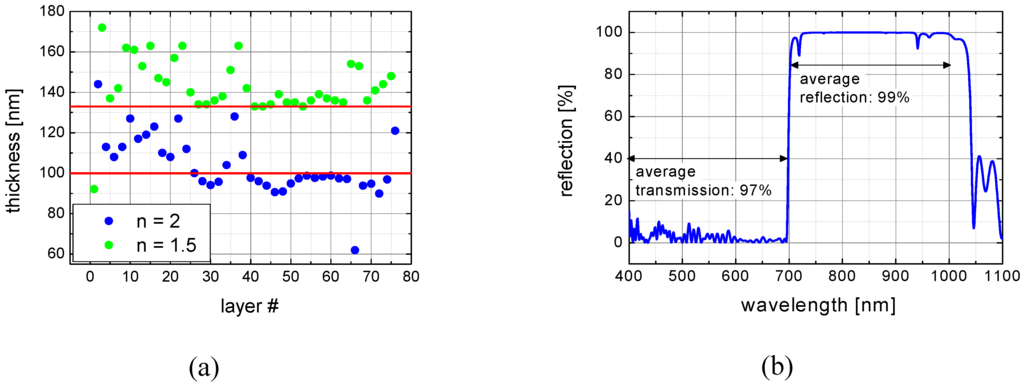 Energies 03 00171 g003 1024