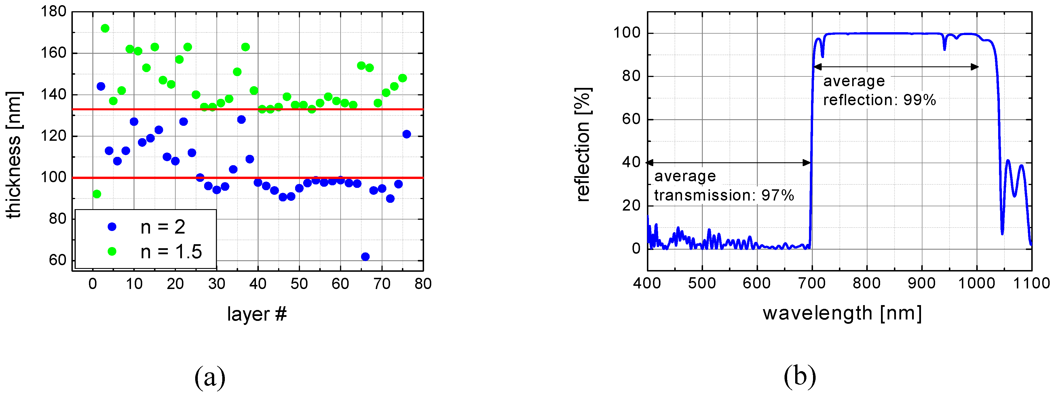 Energies 03 00171 g003