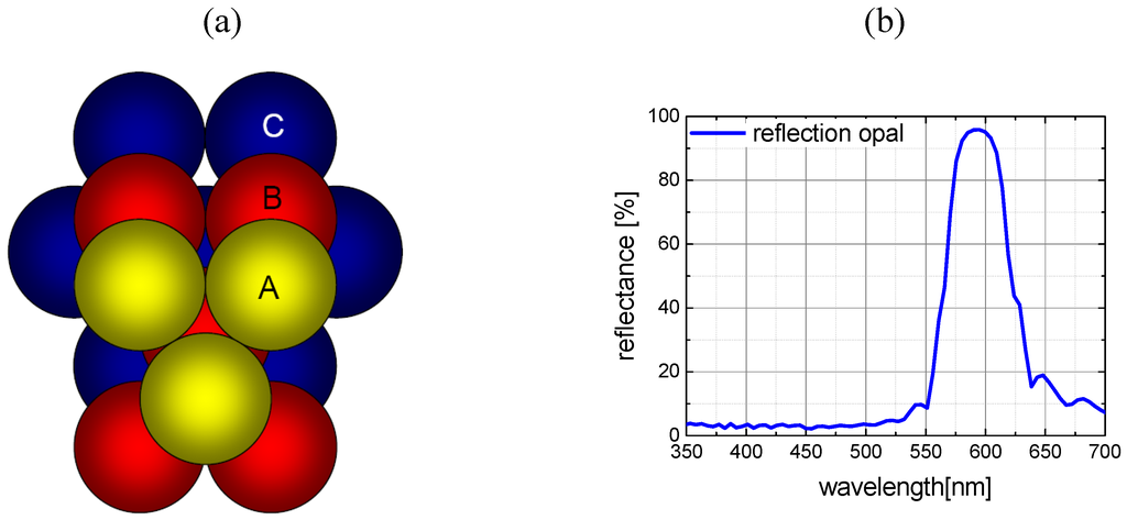 Energies 03 00171 g004 1024