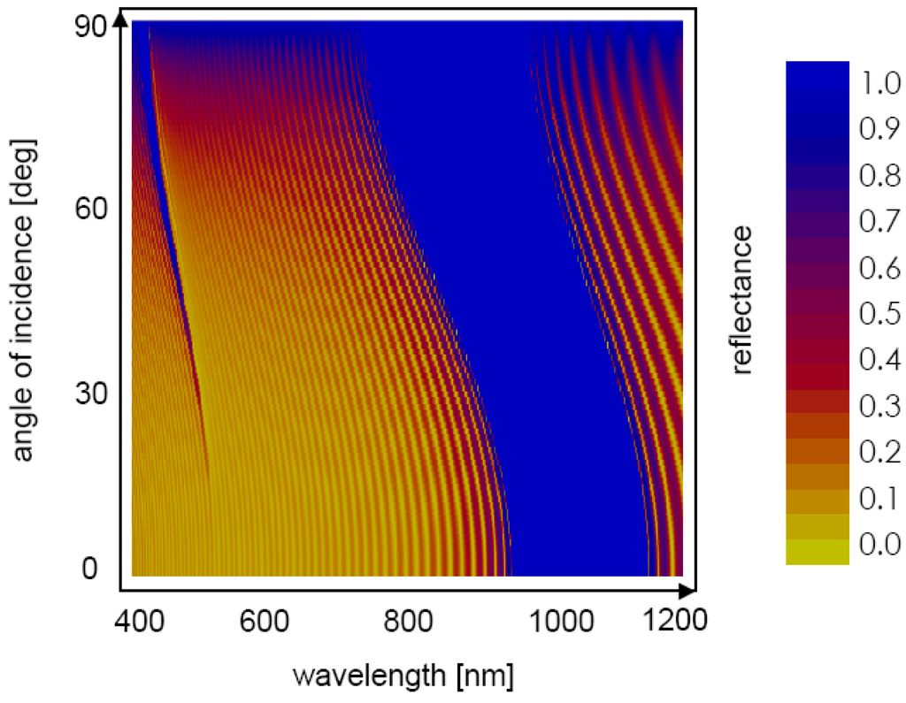 Energies 03 00171 g005 1024
