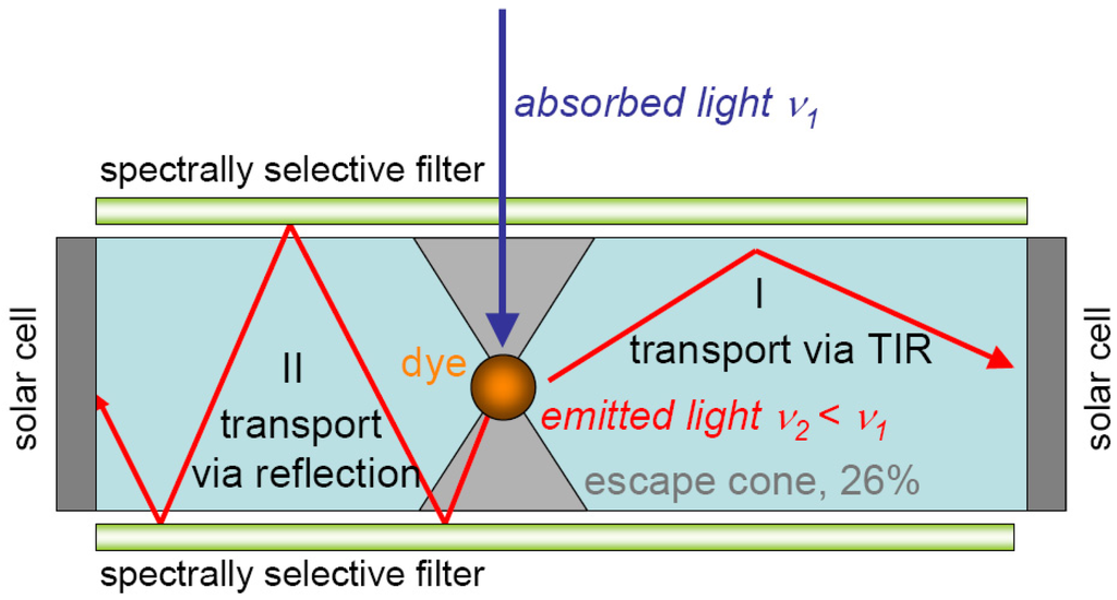 Energies 03 00171 g006 1024