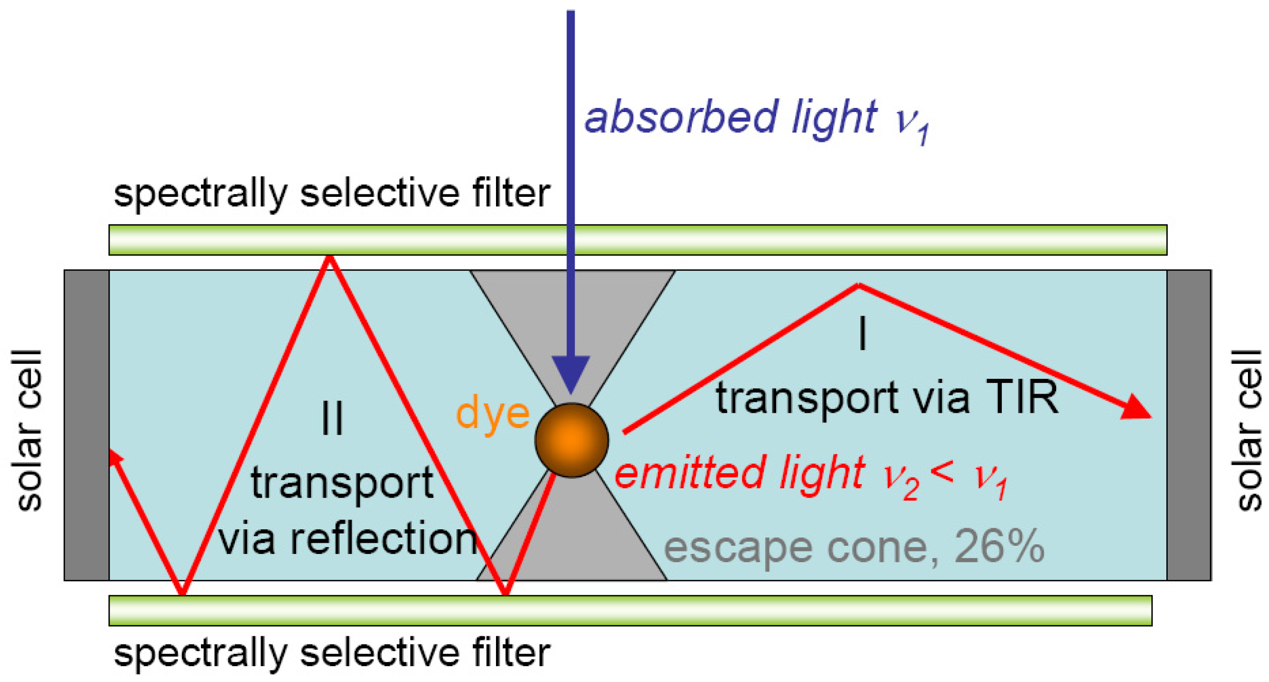 Energies 03 00171 g006