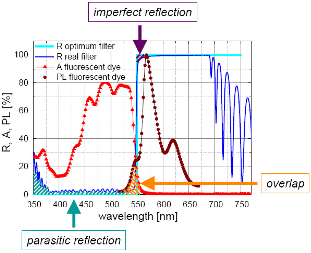 Energies 03 00171 g007 1024