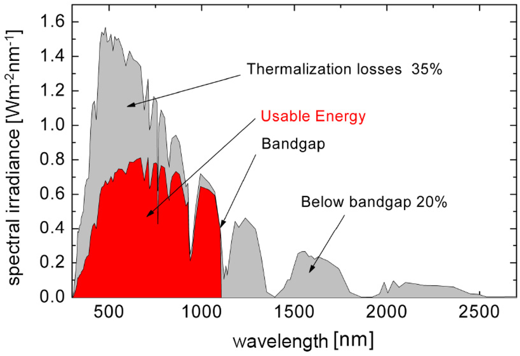Energies 03 00171 g008 1024