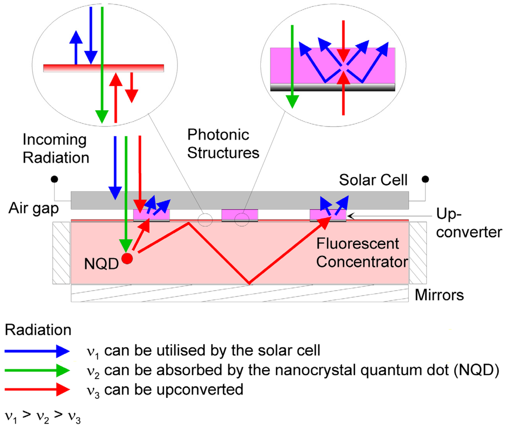 Energies 03 00171 g009 1024