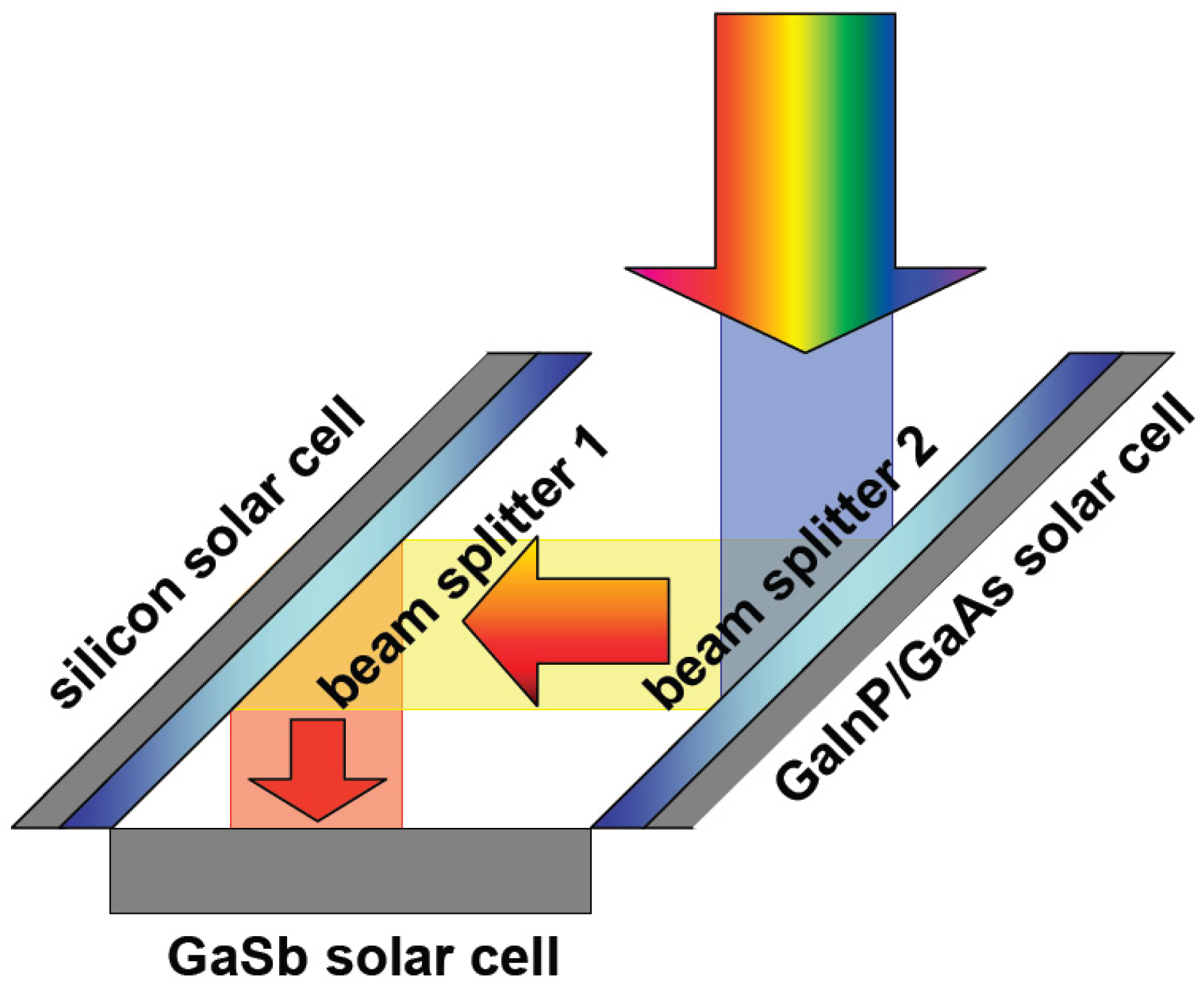 Energies 03 00171 g010
