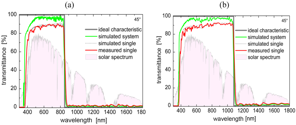 Energies 03 00171 g011 1024