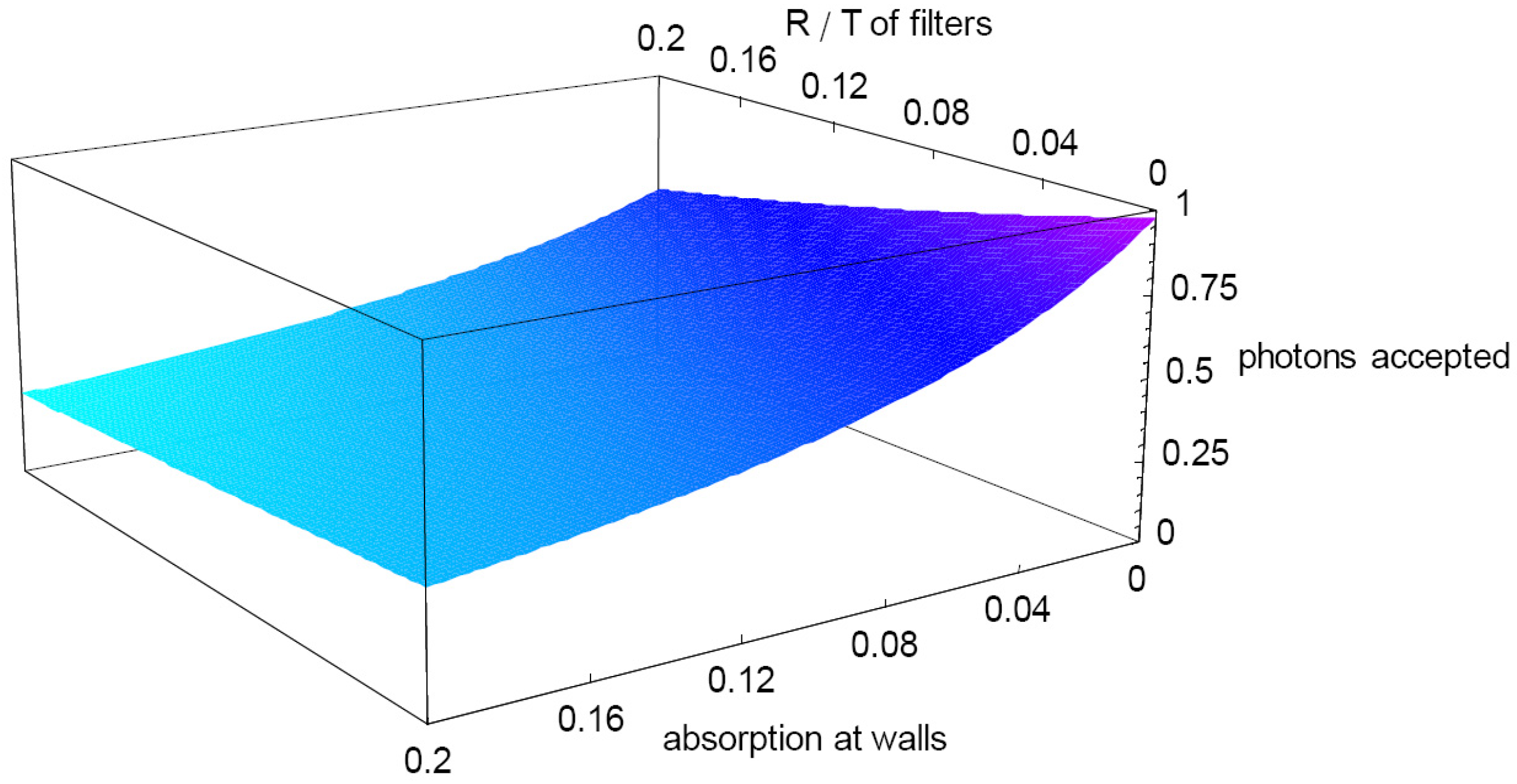 Energies 03 00171 g012
