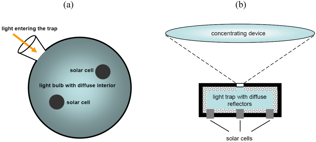 Energies 03 00171 g013 1024