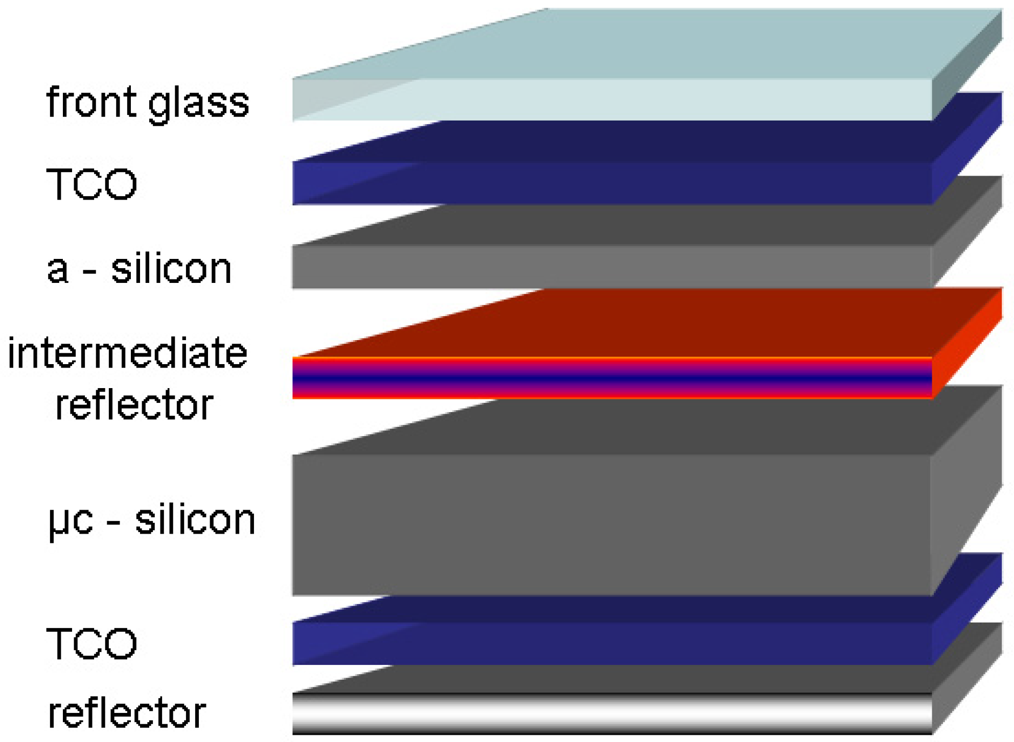 Energies 03 00171 g014