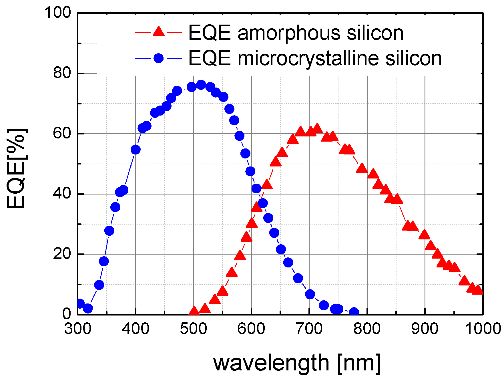 Energies 03 00171 g015