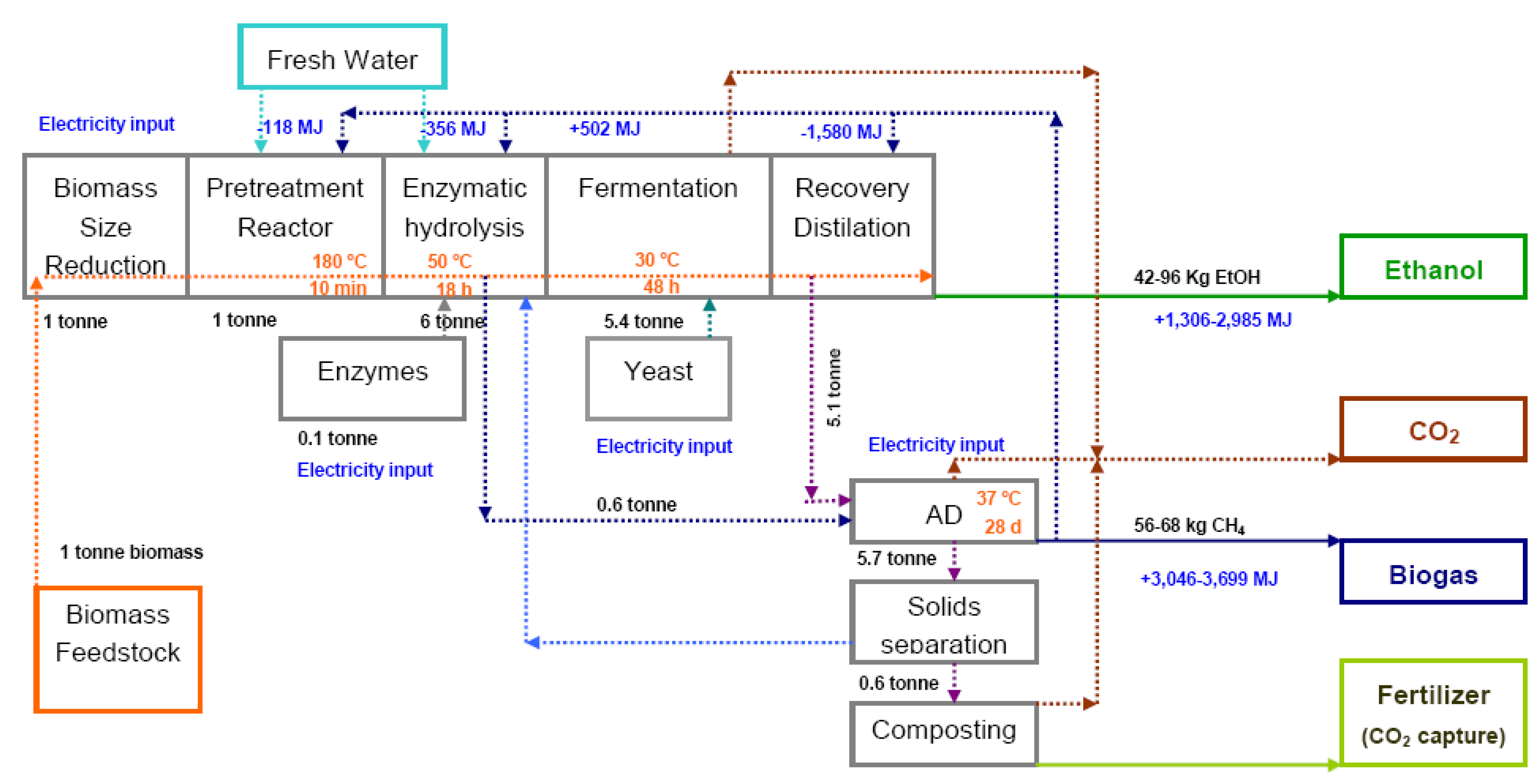 Energies 03 00194 g001