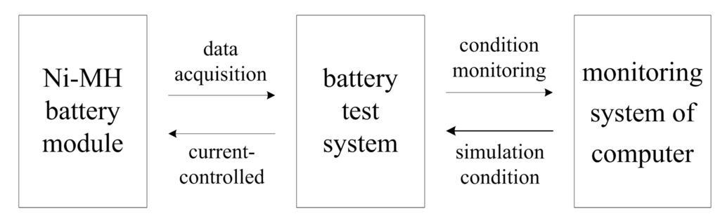 Energies 03 00206 g002 1024