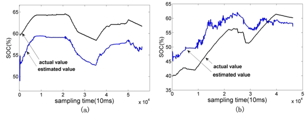 Energies 03 00206 g007 1024