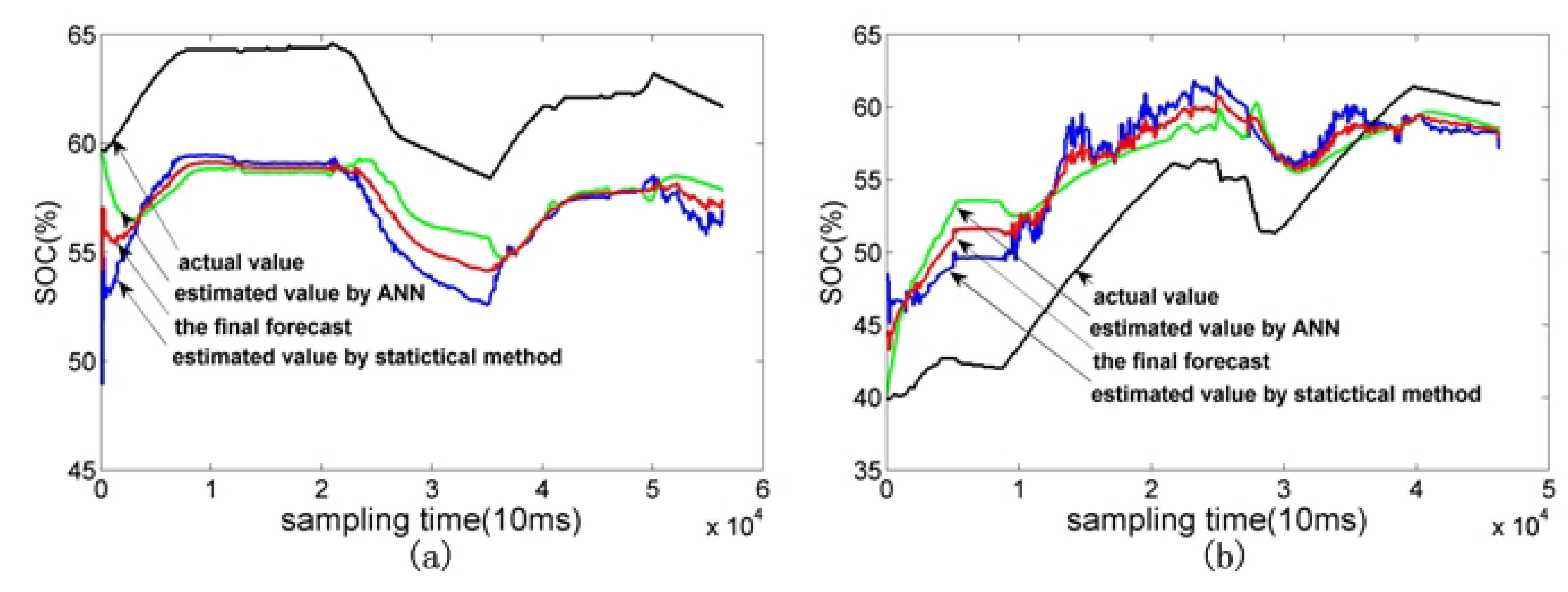 Energies 03 00206 g008