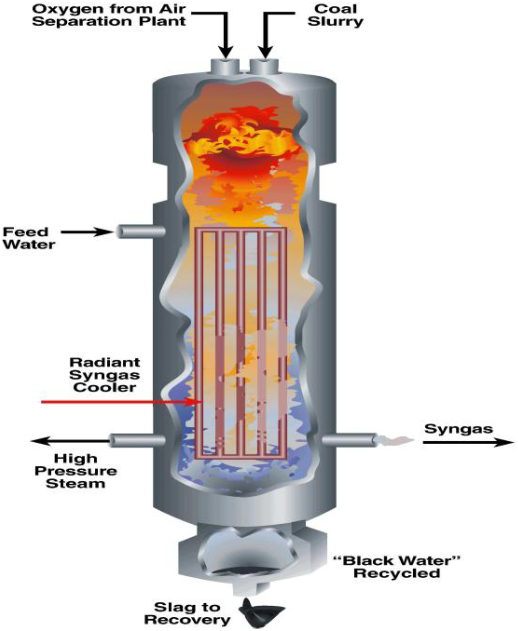 Energies 03 00216 g006