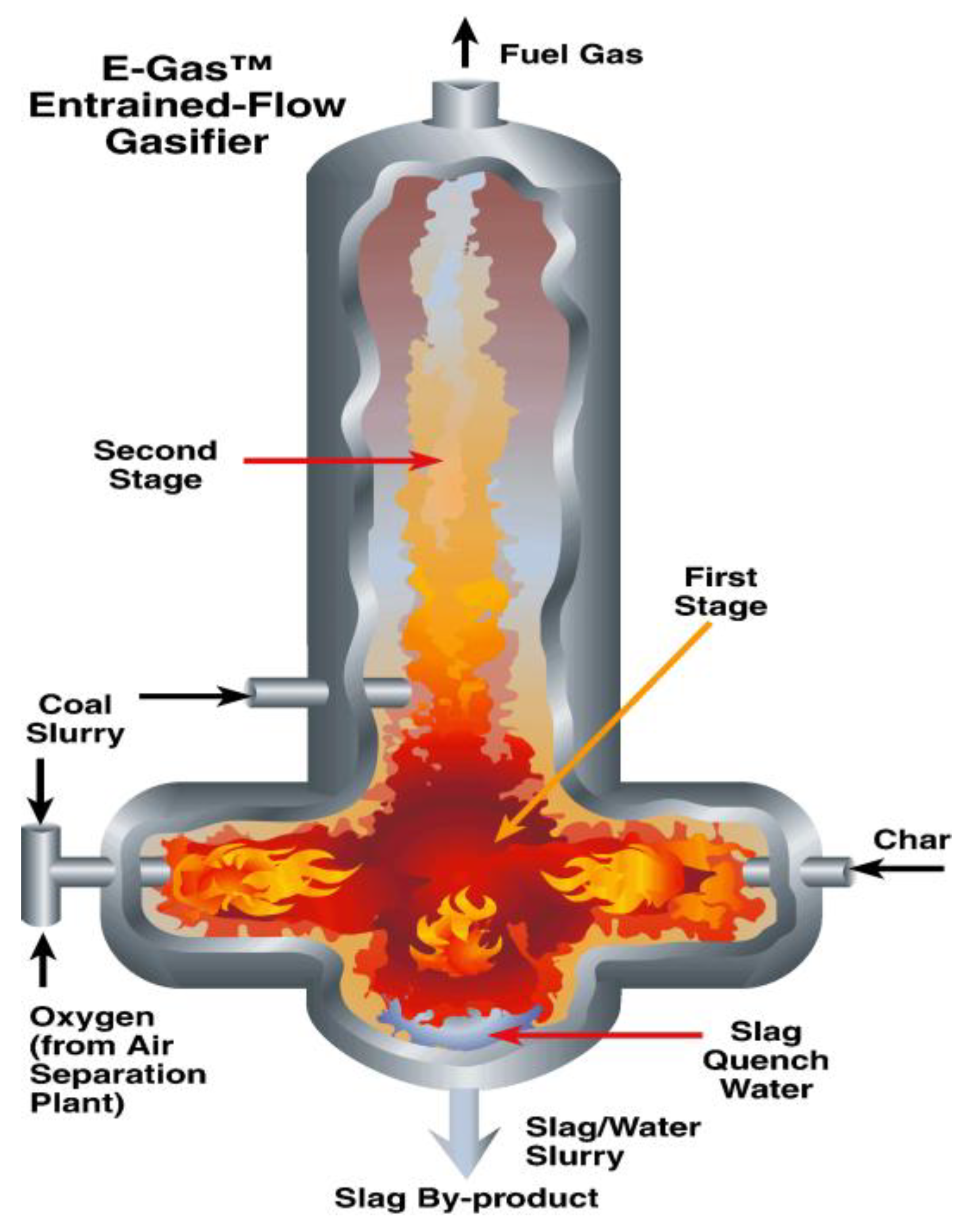 Energies 03 00216 g007