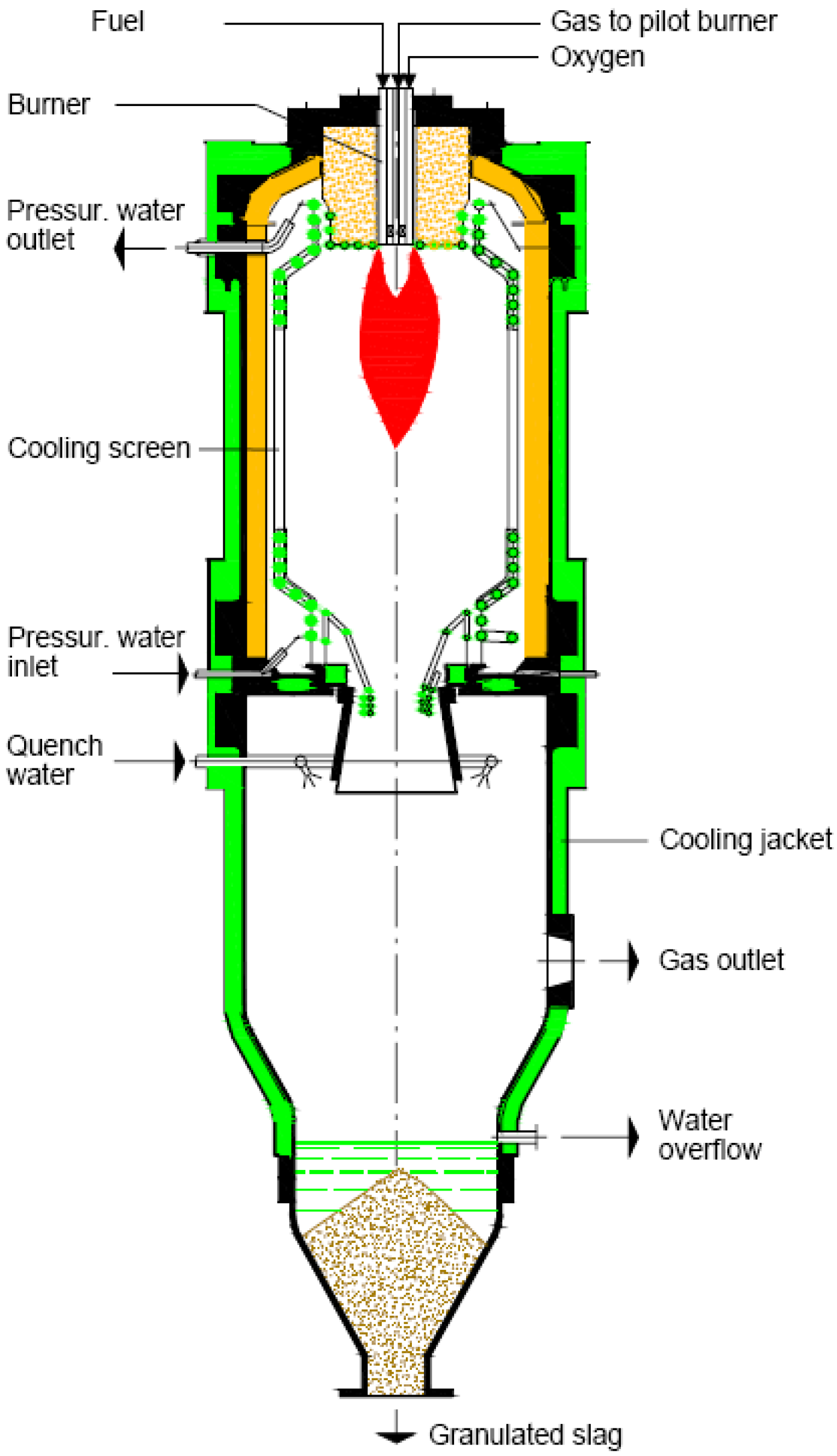 Energies 03 00216 g009