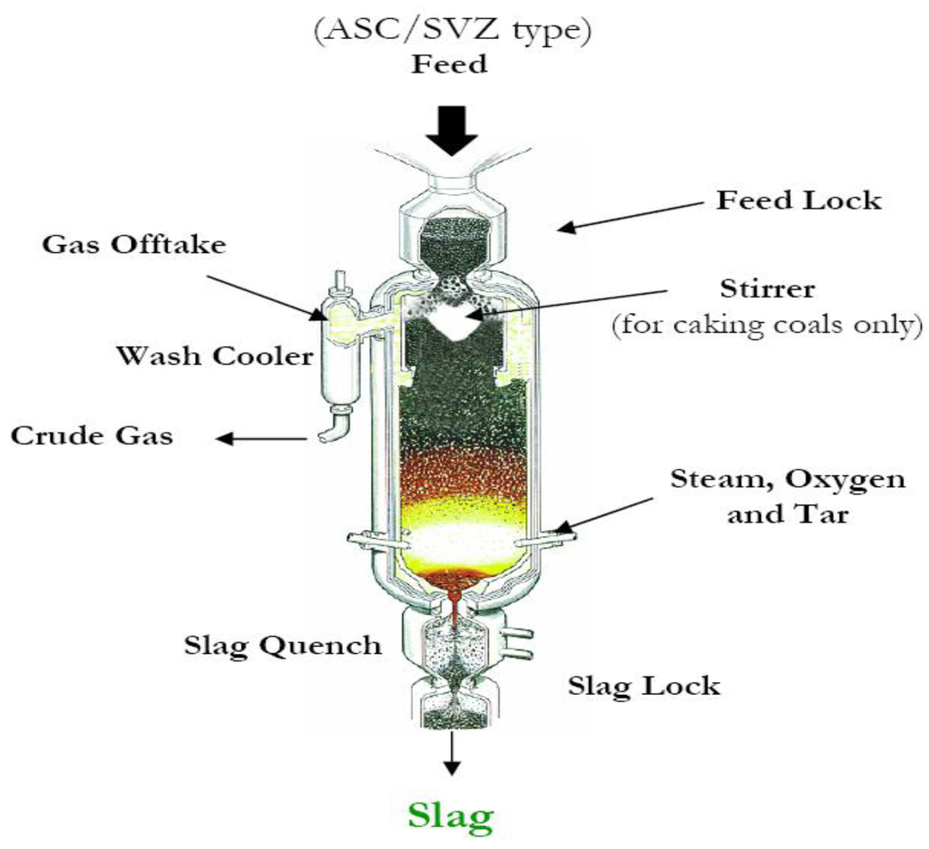 Energies 03 00216 g011 1024