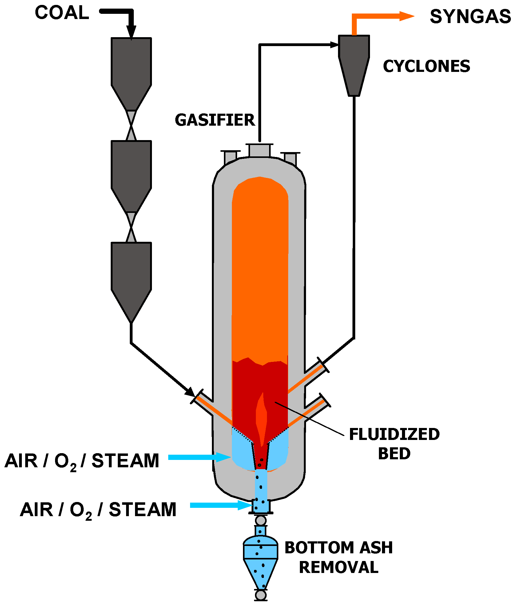 Energies 03 00216 g015
