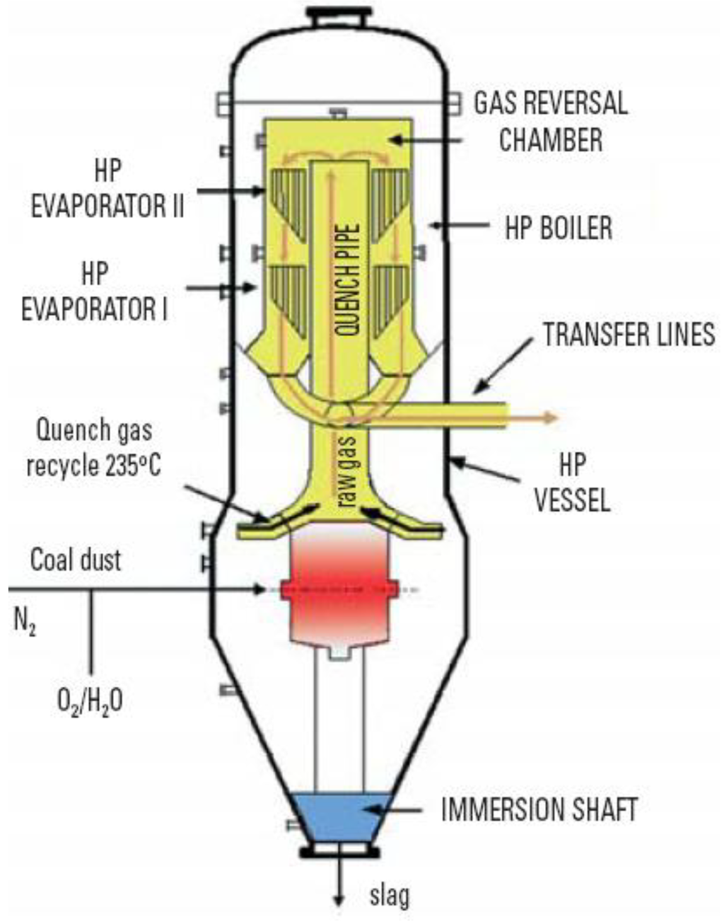 Energies 03 00216 g017 1024