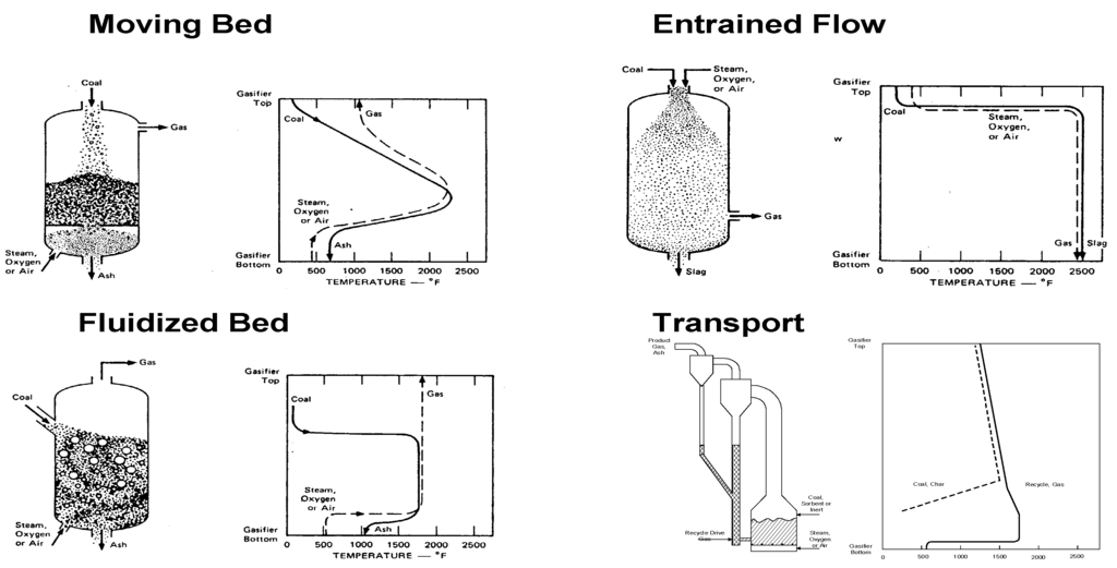 Energies 03 00216 g018 1024