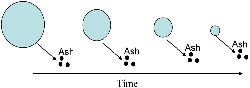 Energies 03 00216 g024 1024